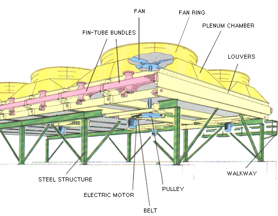 gas air cooler